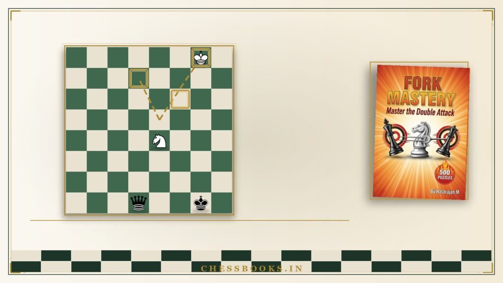 Knight forking the black king and queen — the fork, chess most common tactic