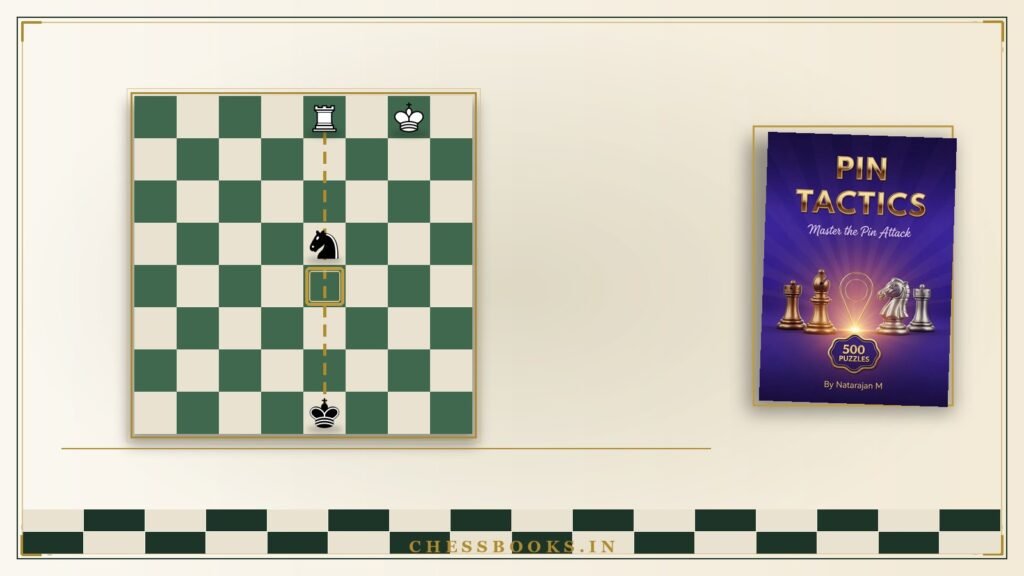 Rook pinning a knight to the king on the e-file — pins and skewers explained
